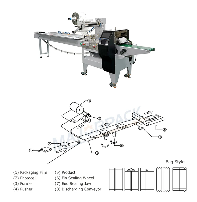 Automatic disposable adult pregnant underpad packing machine| Alibaba.com