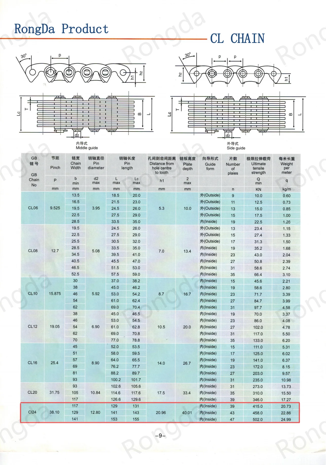 Cl24 Silent Chain Power Transmission Chain Industrial Chain Buy