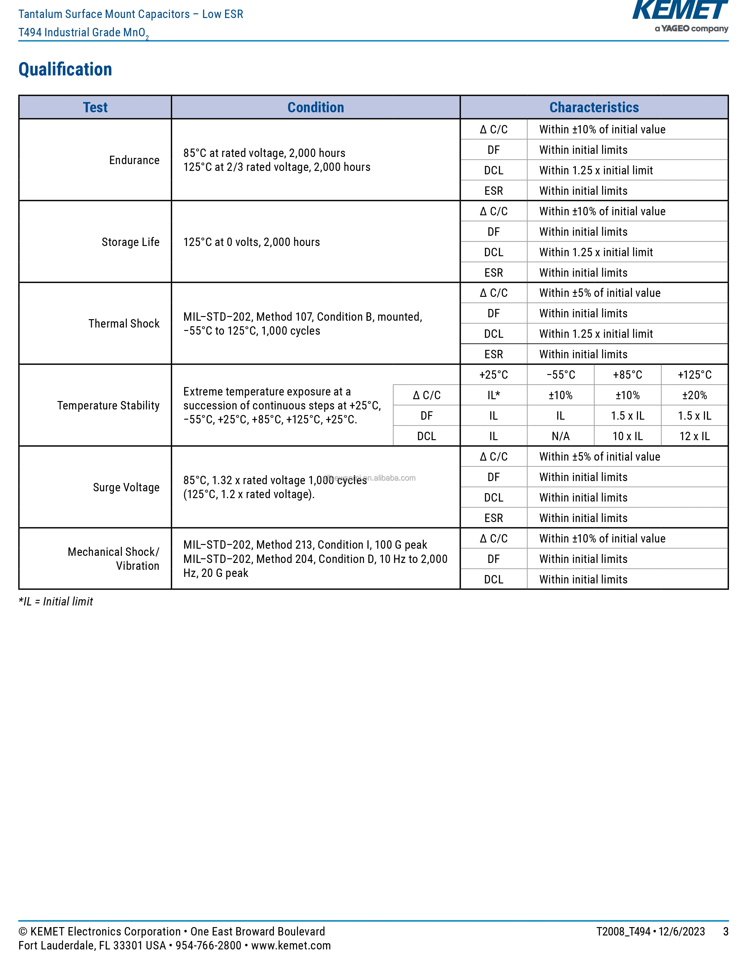 Hot sale Original T494B106M016AT CAP TANT 10UF 20% 16V 1411 10 uF Molded Tantalum Capacitors 16 V 1411 (3528 Metric) 800mOhm