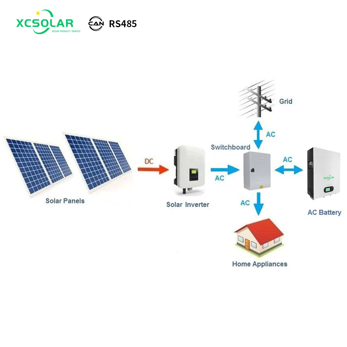 Home Lithium Lon  48V 51.2V 100Ah 150Ah  200Ah Lithium Solar Battery For House Solar System