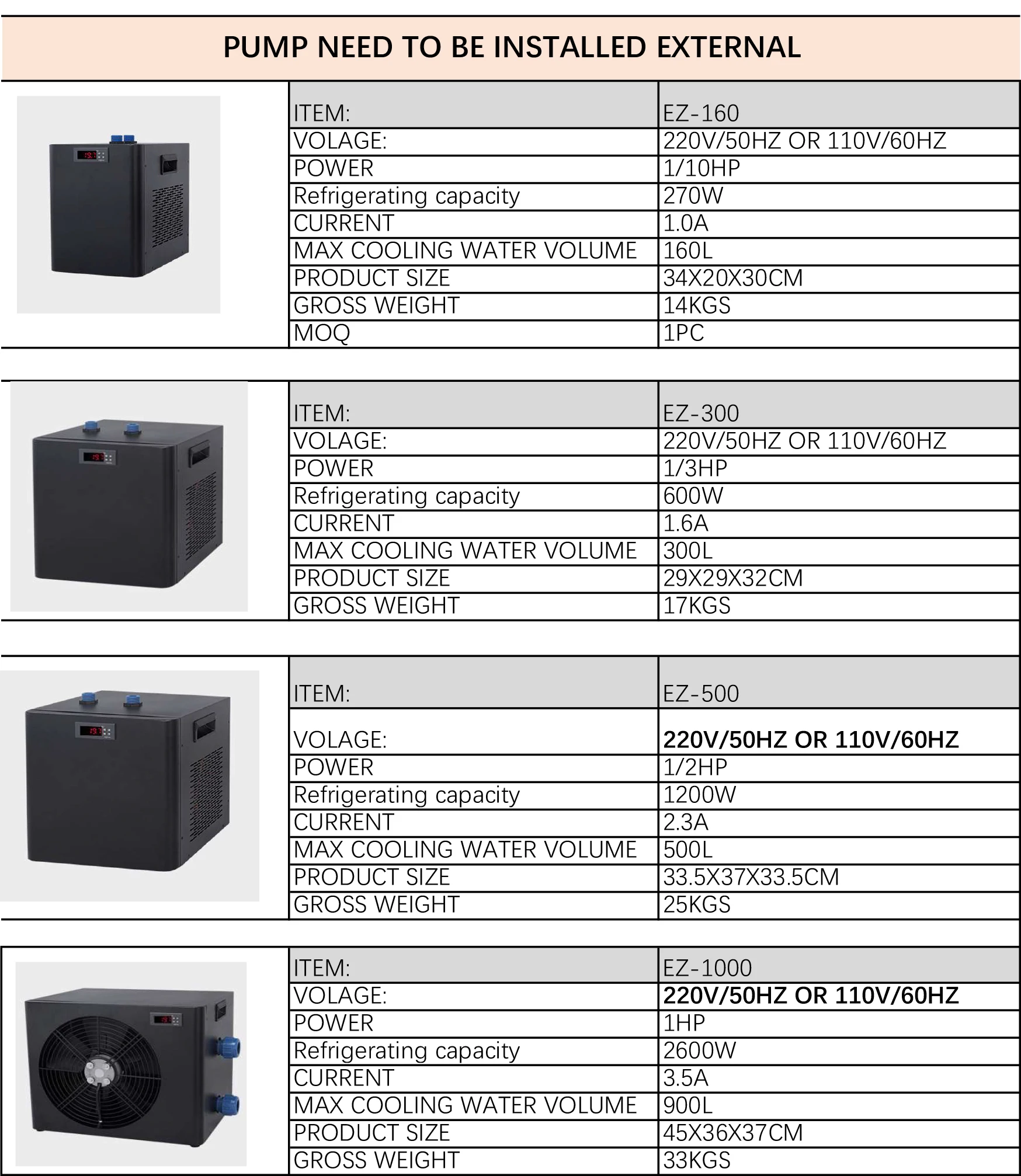 Water Chiller, 1/10HP, ROHS, FCC - detail 18