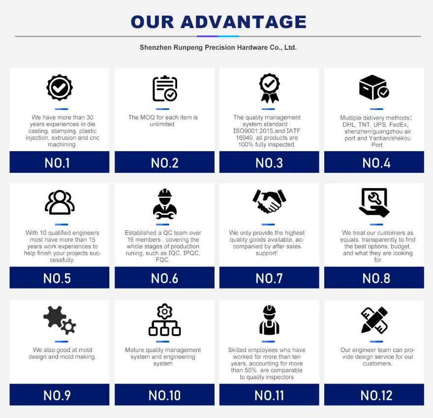 Competitive advantages