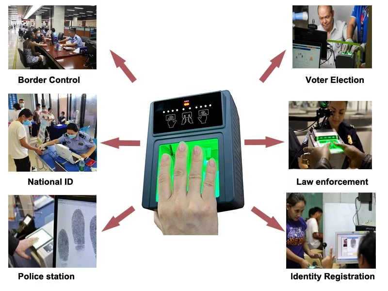 Linux Windows Android Biometric Tenprint Rolled Finger Print USB 442 Fingerprint Scanner Footprint Palm Scanner with Free SDK