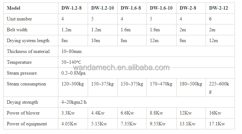 Industrial Heating Equipment, 80-200kg - detail 32