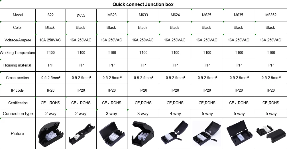 Junction box series 1