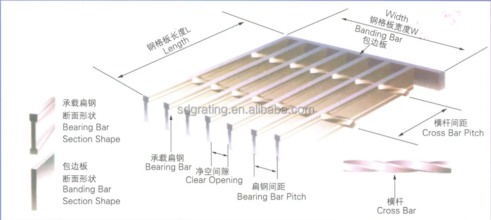 Bearing bar. Steel grating. Технические характеристики grating. Parts of grating. Stainless Steel grating.