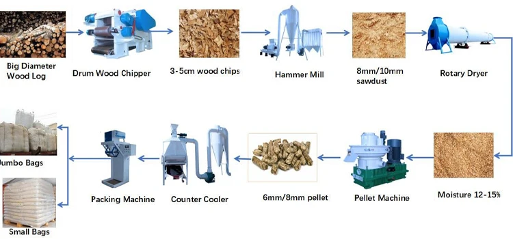 High efficiency wood chips hammer mill  with good price for sale