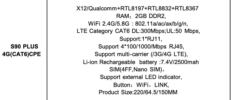 4G CPE Sim Router S90 PLUS (Global )| Alibaba.com