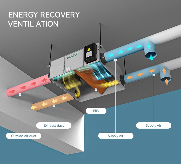 Exhaust Air Mvhr Heat Pump High Quality Hrv House Fresh Air