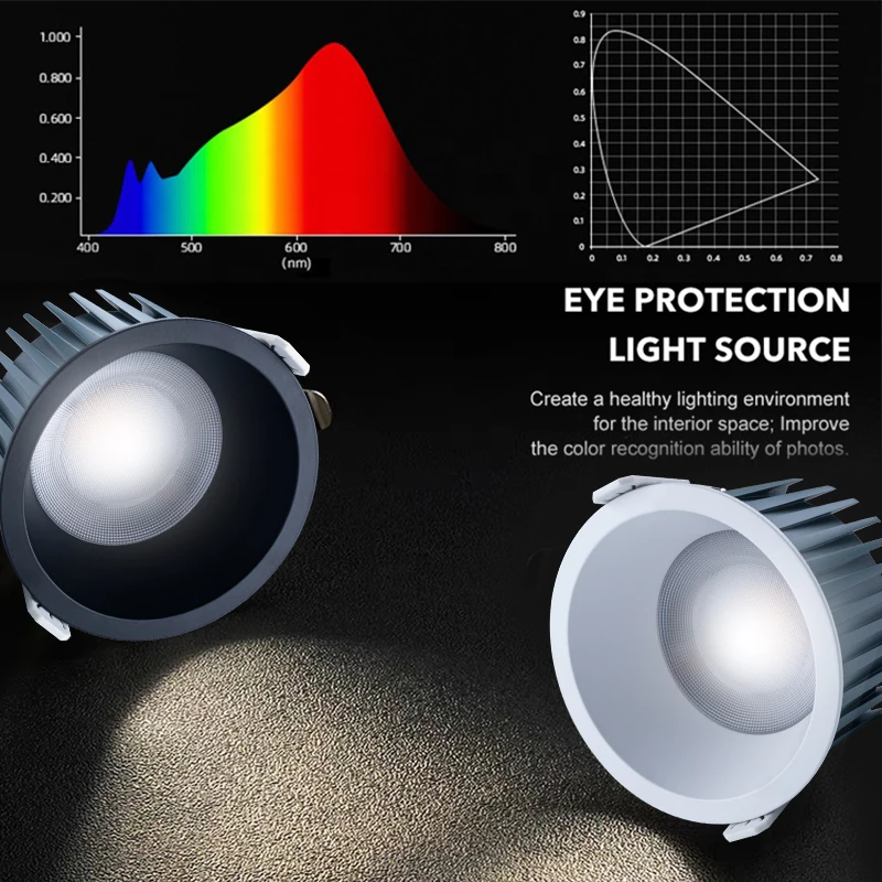 waterproof downlight