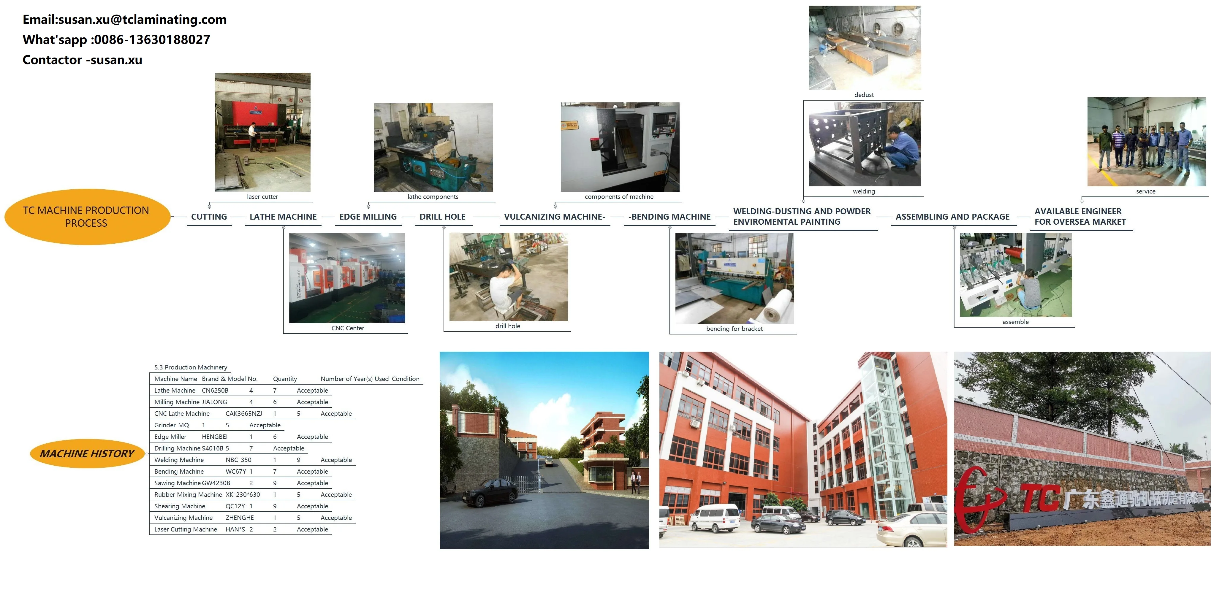 production process 