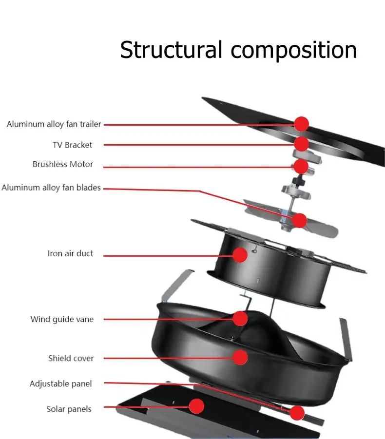 Tunrun Ac/dc Solar Powered Roof Fan Ventilator - Buy Solar Powered Roof ...