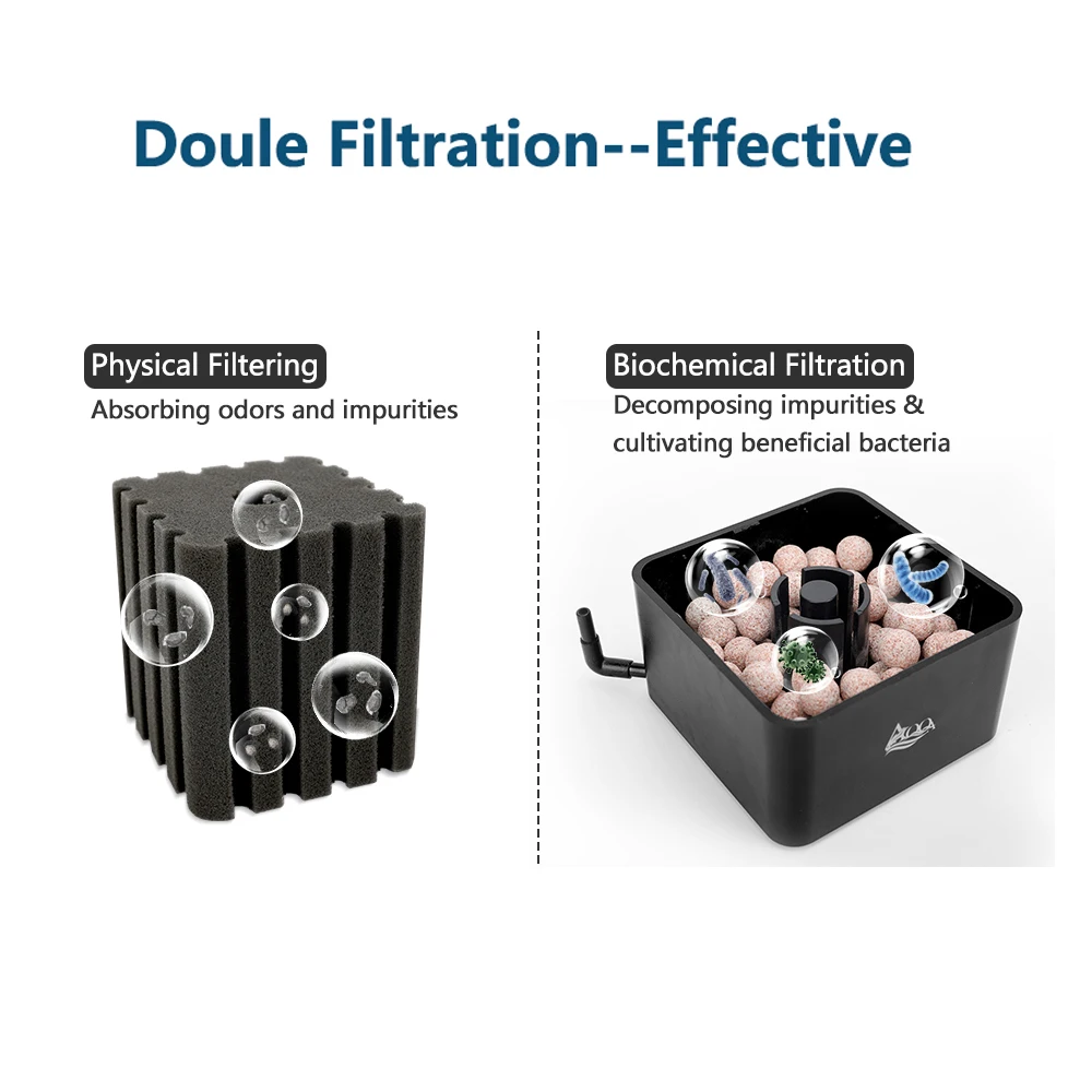 Aquarium Sponge Filter,120 Gallon Small Fish Tank Filter For Breeding