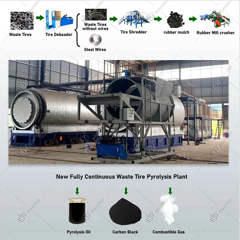Fully Continuous Waste Tyre Pyrolysis Plant Rubber Pyrolysis Machine Tire Rubber Recycling Pyrolysis Machine