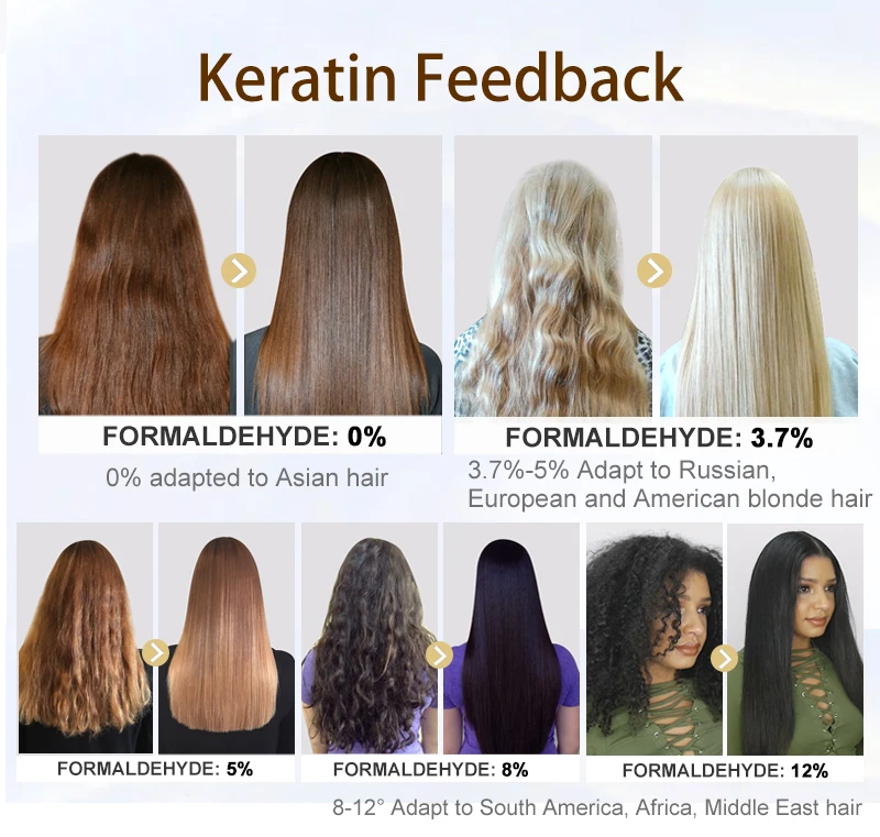 Keratin complex outlet formaldehyde