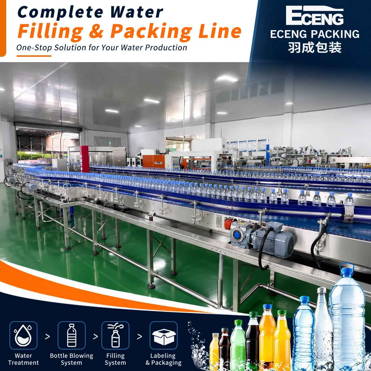 18000BPH Water Bottling Machine China Factory Direct Complete Water Bottling Line for Mineral Pure Water Bottling Turnkey Order