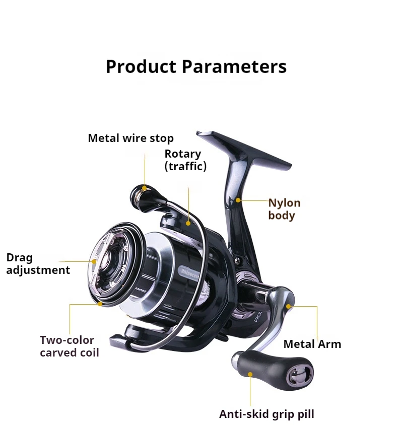 backing on fishing reel How To Setup A Fly Reel