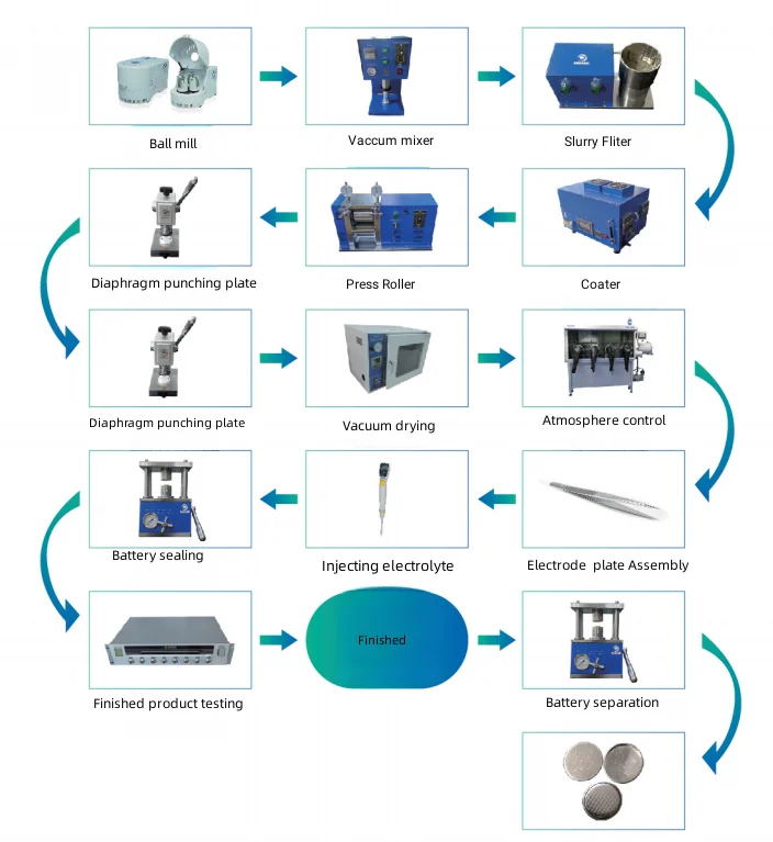 Infrared Drying and Coating Machine Electrode Film Coater Machine ...