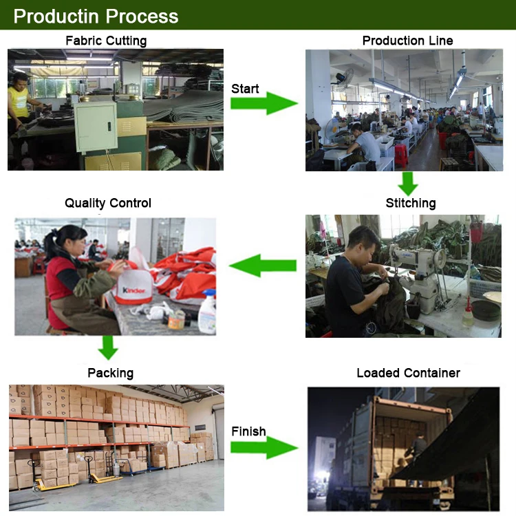 OEM&ODM Process2.jpg