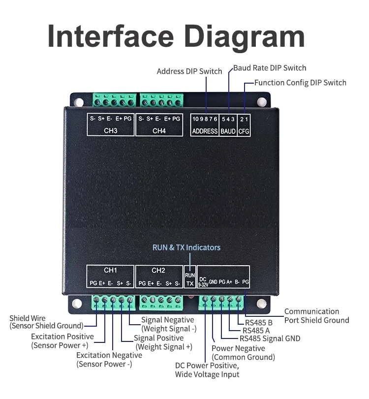 product huaqingjun 4 channel fully isolated weighing rs485 communication module high precision digital weighing transmitter-8
