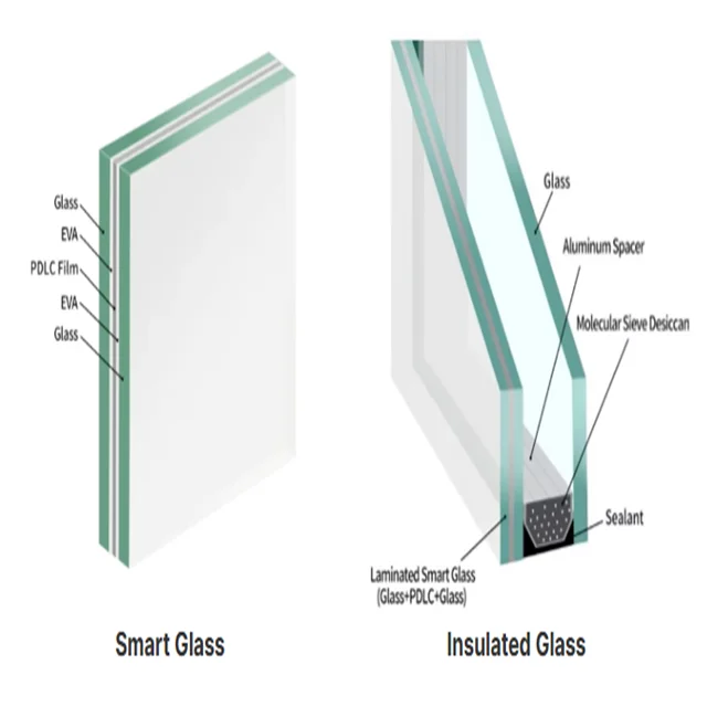 Smart Dimming Insulating Glass 110V Voltage + Ultra-clear Laminated Glass + Double Silver Low-E Glass