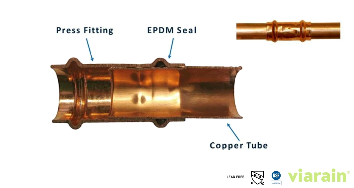 Free Ship Coupling Copper Propress Fitting Match Rigid And Milwauke's