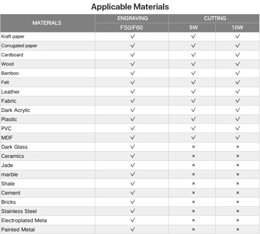 2023 Sourcing Factory Bluetimes Xtool Desktop D1 Pro 10w Laser Engraver Machine 20w Engraving