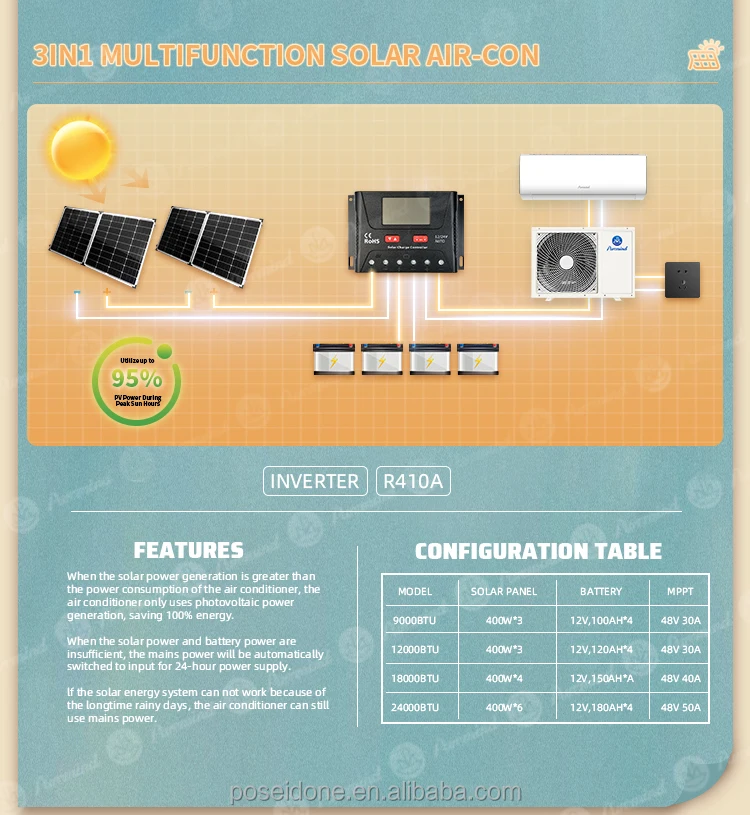 Puremind R A Dc Ac Hybrid Wall Mounted Solar Air Conditioner For