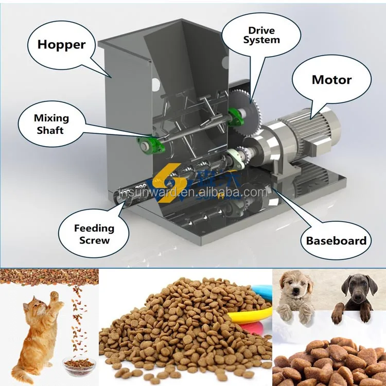 Top Quality Extruded Pet Food Making Manufacturers