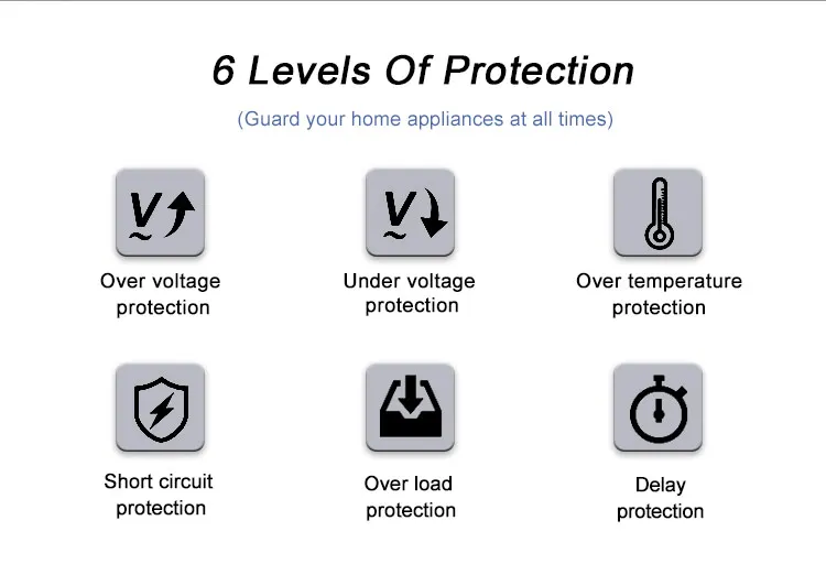 Hot selling Home Used Single Phase AVR automatic voltage stabilizer 230v