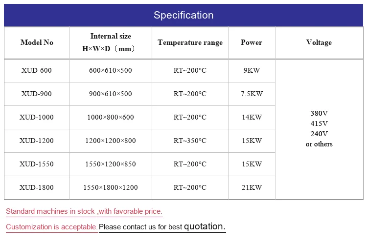 Industrial Heating Equipment, 380V, 21000 - detail 4