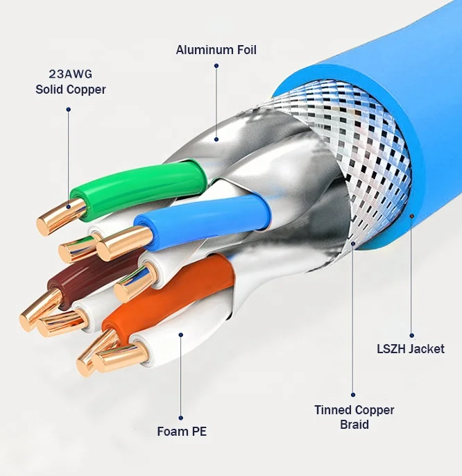 Ftp 23awg