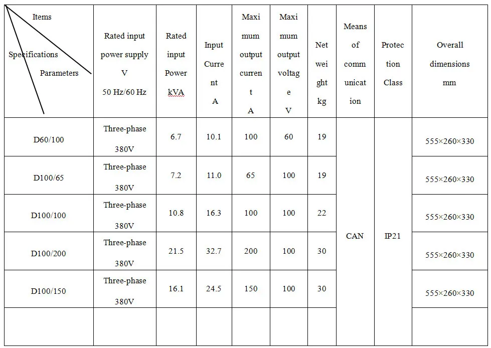 Rechargeable Industrial 60v 100A 200A Three Phase Forklift truck Lithium Battery Charger CZC7EP with LCD Display