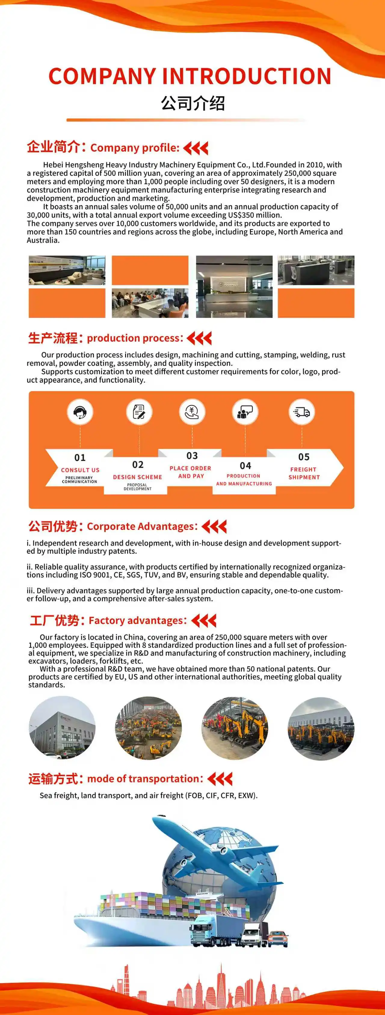 Company overview