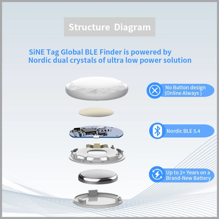 MFI SiNE Tag Smart tracker Key Finder GPS Tracker for Key/Backpack/ Luggage/Pet Anti-lost tracker Work with IOS Device