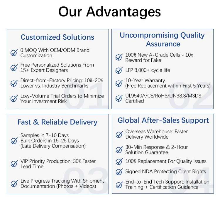 10KWh Wall Mount Solar Battery Battery Lithium Battery Charger Home Solar System Solar Panel Array for Home Solar Power Setup