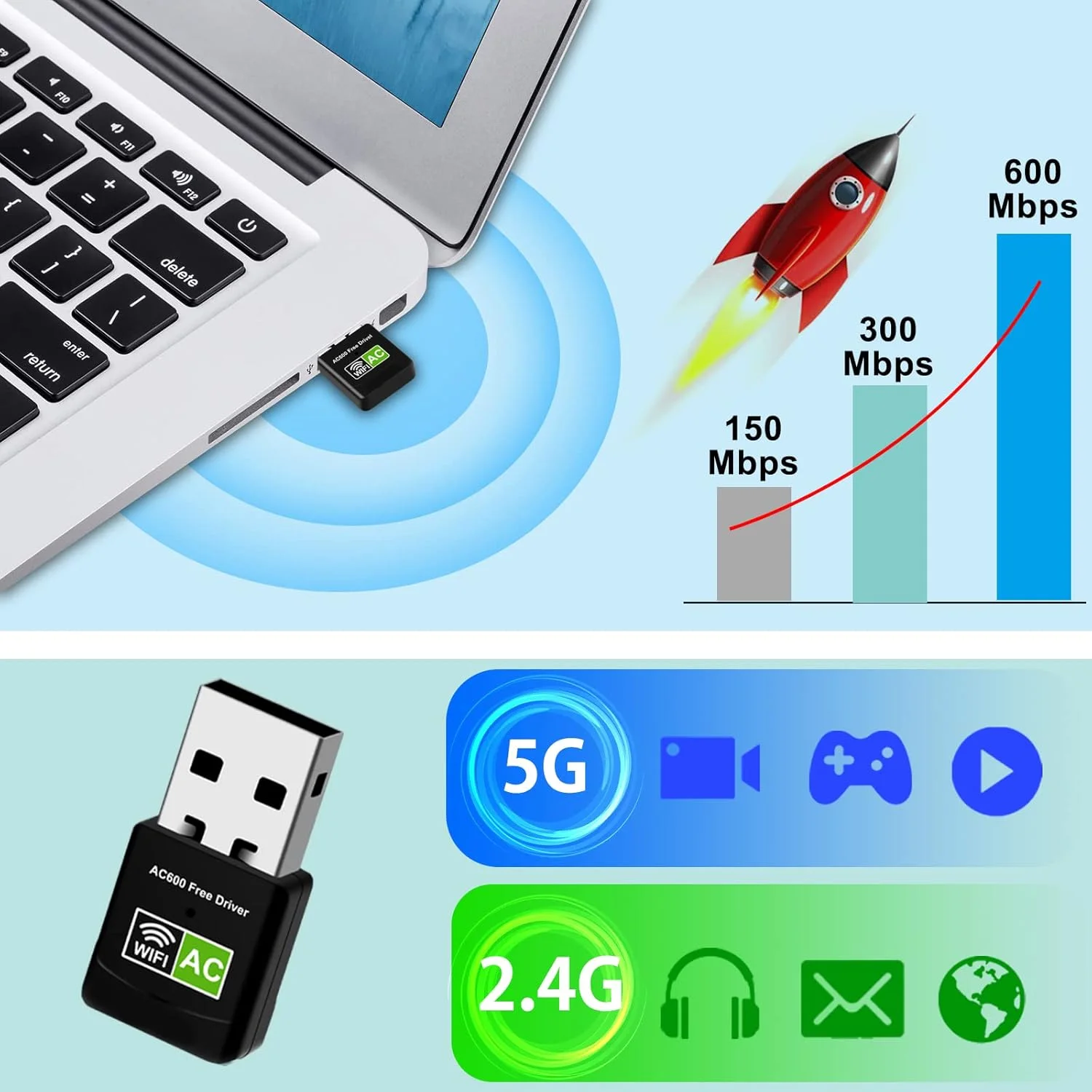 Mini Dual Band USB WiFi Adapter - Up To 600Mbps For Laptop, PC, Desktop - Compact Design