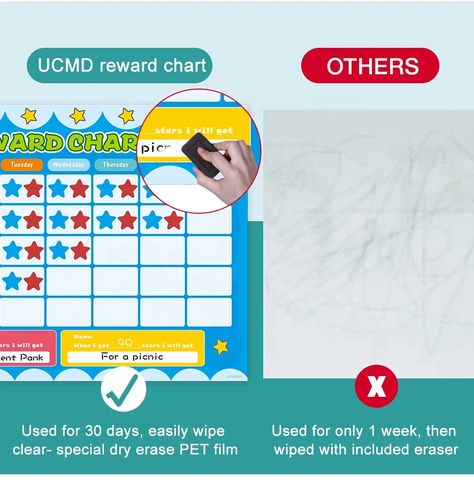 Best Selling Custom PET Material Kids Whiteboard Dry Erase Magnets To-Do List Children's Reward Chart with Features supplier
