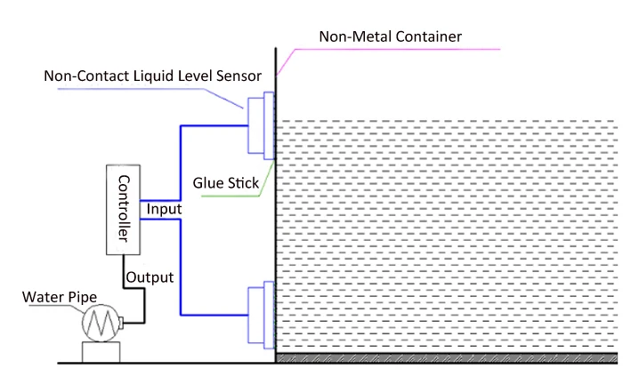 Sensore Di Livello Liquidi Senza Contatto Xkc-Y25-Npn - Rilevamento Capacitivo Per Acquari E Serbatoi - Foto 6
