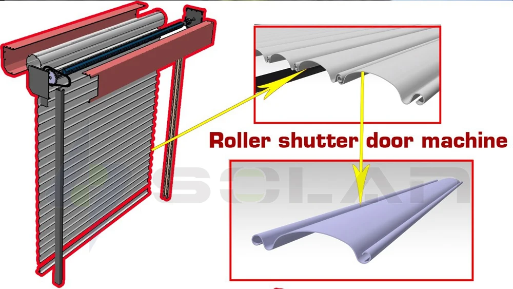 Full Automatic Shutter Door Frame Rolling Machines Manufacturer Door Shutter Forming Machine Steel Frame Purlin Machines details