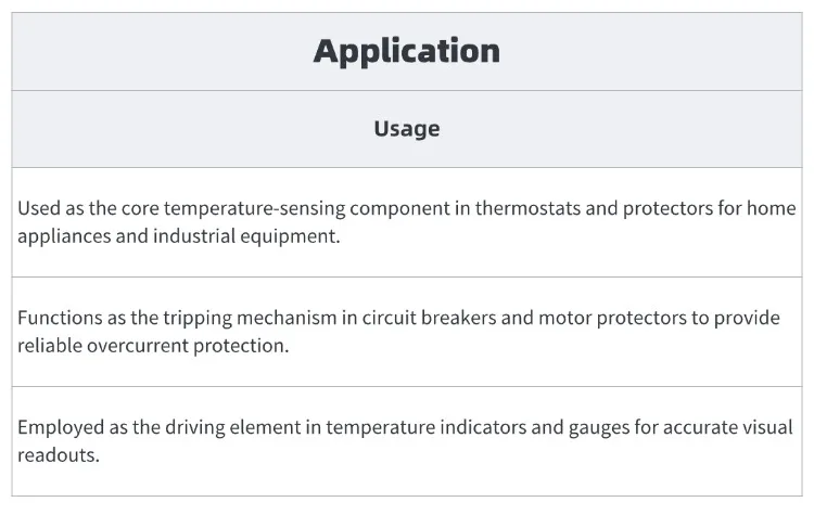 Flexivity Custom Thermal Cutoffs & Protectors - Bimetal Components for Safety ...
