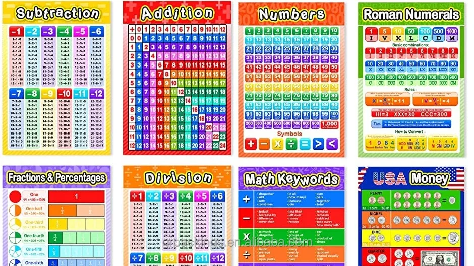Learning For Toddlers, 9 PCS Alphabet Poster Educational Toddler...