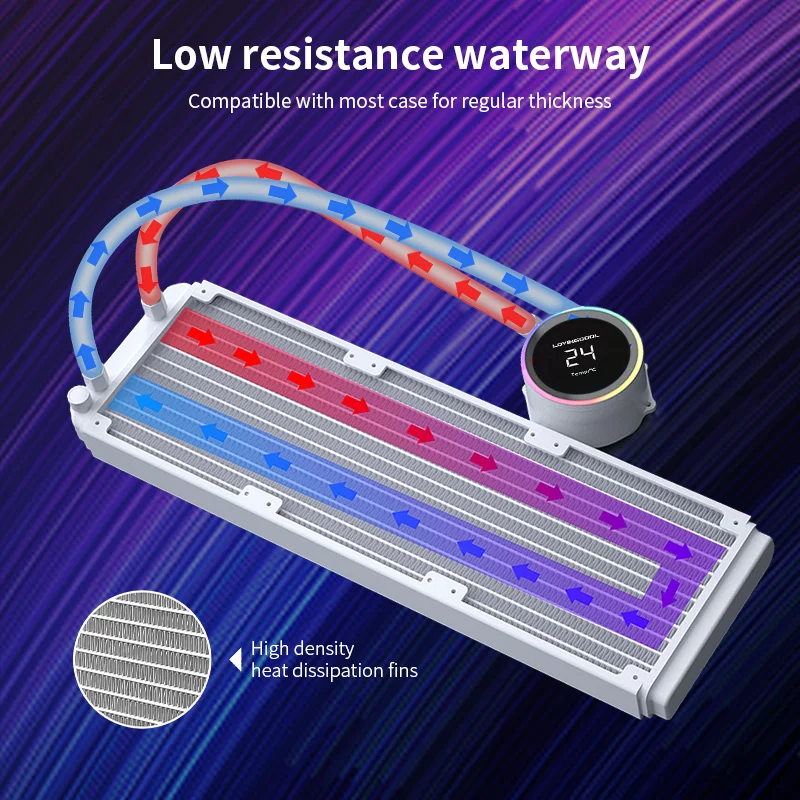 Lovingcool CPU Cooler with Display - High Quality Liquid Cooling