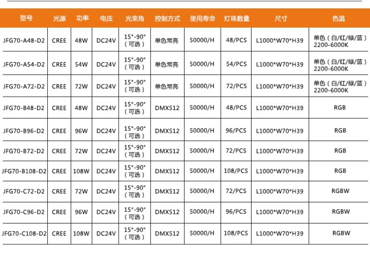 Single Color DMX512 Power DC24V 12W 24W 48W Aluminum Led Wall Washer for Architectural Buildings