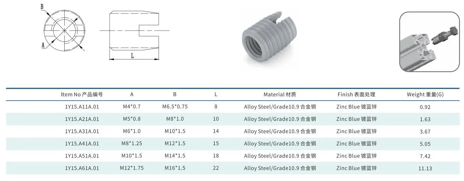 Self tapping screws product overview and design