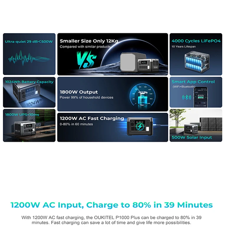Зарядна станція Oukitel P1000E Plus 1800W 1024Wh