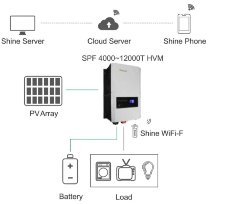 5kw Off Grid Hybrid Inverter Growatt 5kw 3kw Solar Power Inverter Off Grid Growatt Spf 5000