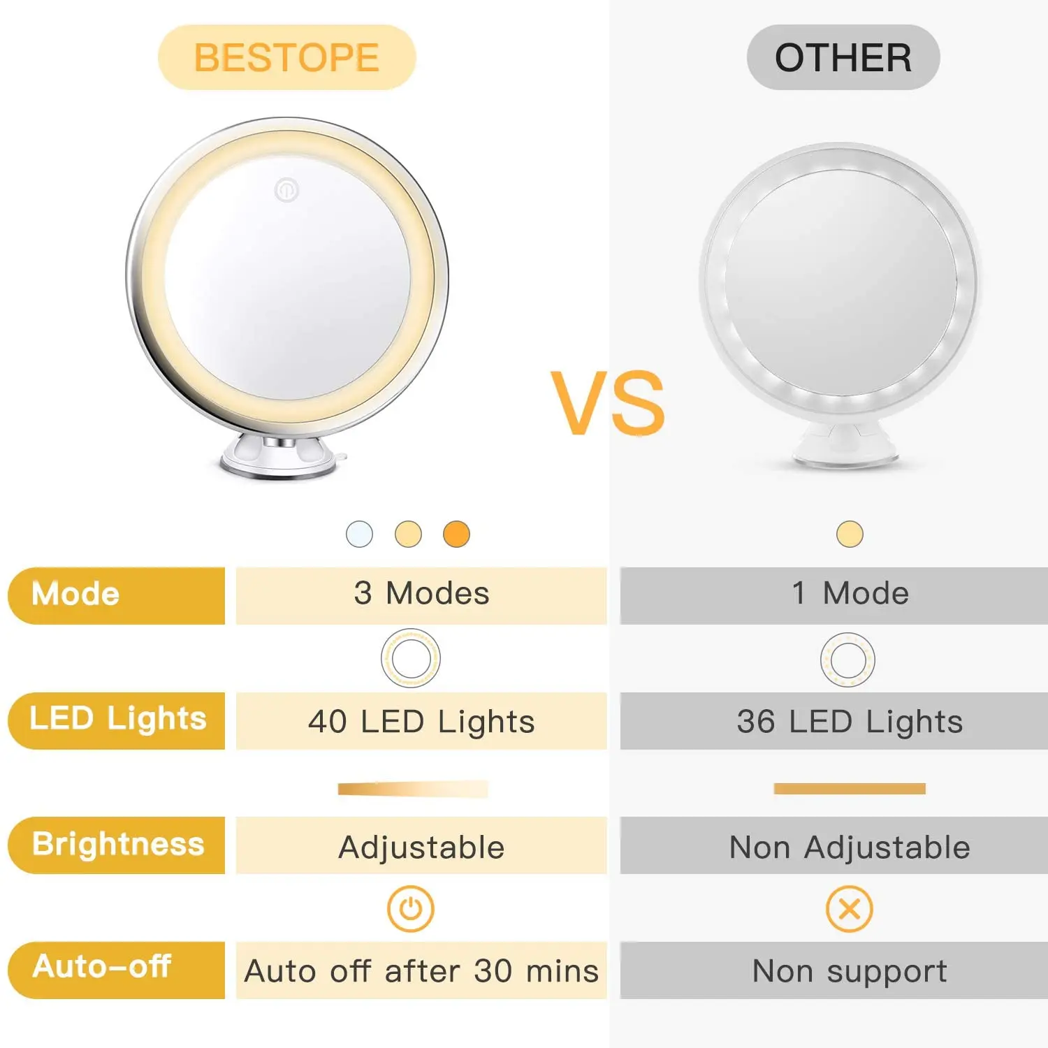 Bestope  3 Color Lighting Modes Intelligent Touch 360 Degree Rotation Bathroom LED Suction Cup Mirror 10X  Light Mirror Makeup