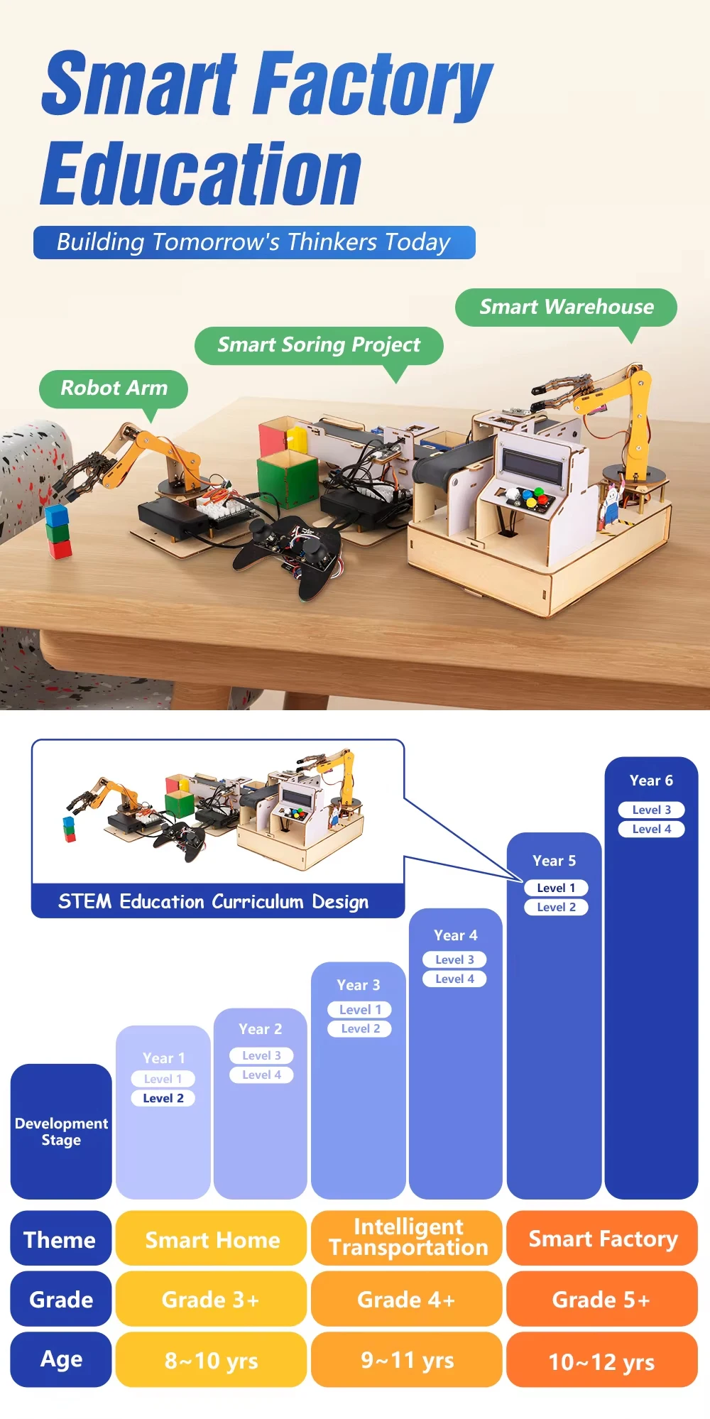 ACEBOTT IOT Smart Robotic Arm Sorting ESP32 Programming DIY Kit ...