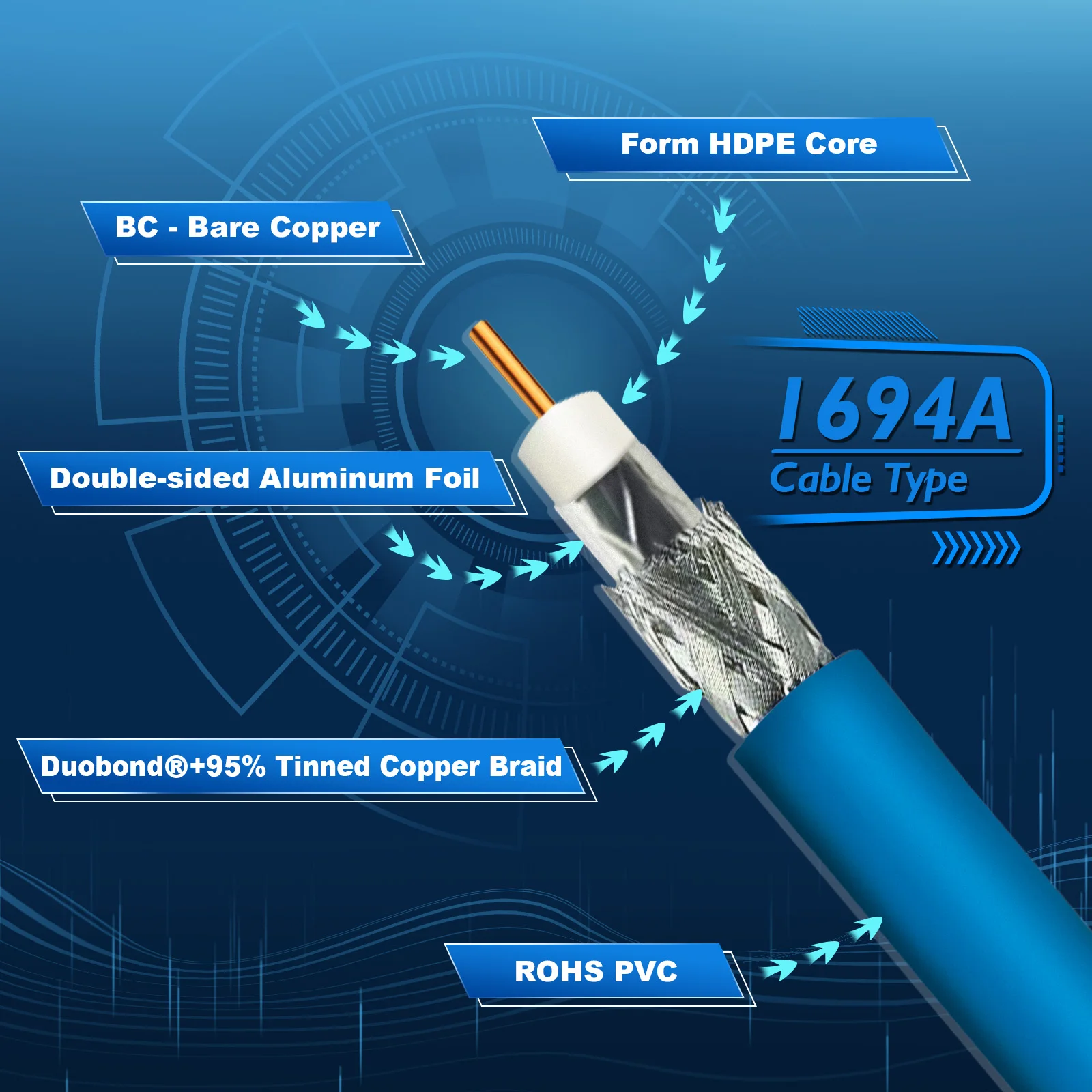 Superbat G Sdi Cable Ohm Bnc Male Belden A K K Video Cctv Camera Sdi Cable M Buy